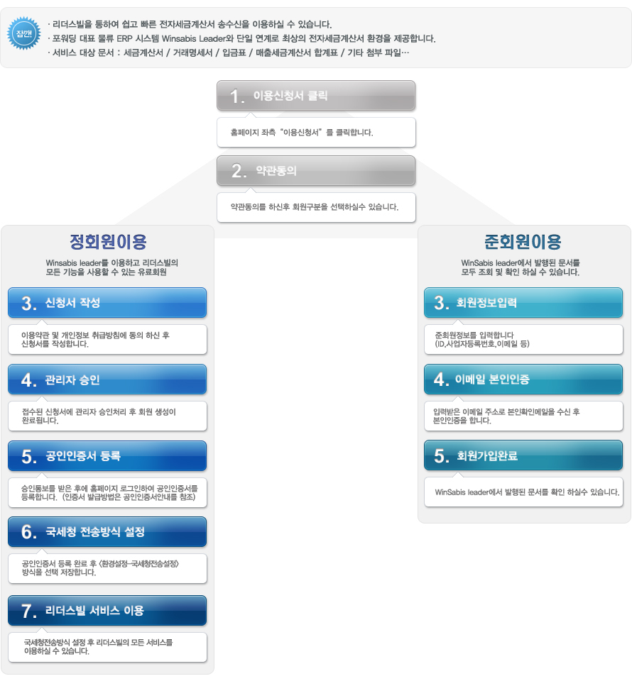 사용설명